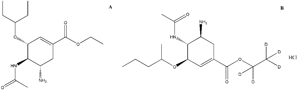 Figure 1: Chemical structure of oseltamivir [A] and oseltamivir D5 hydrochloride [B]