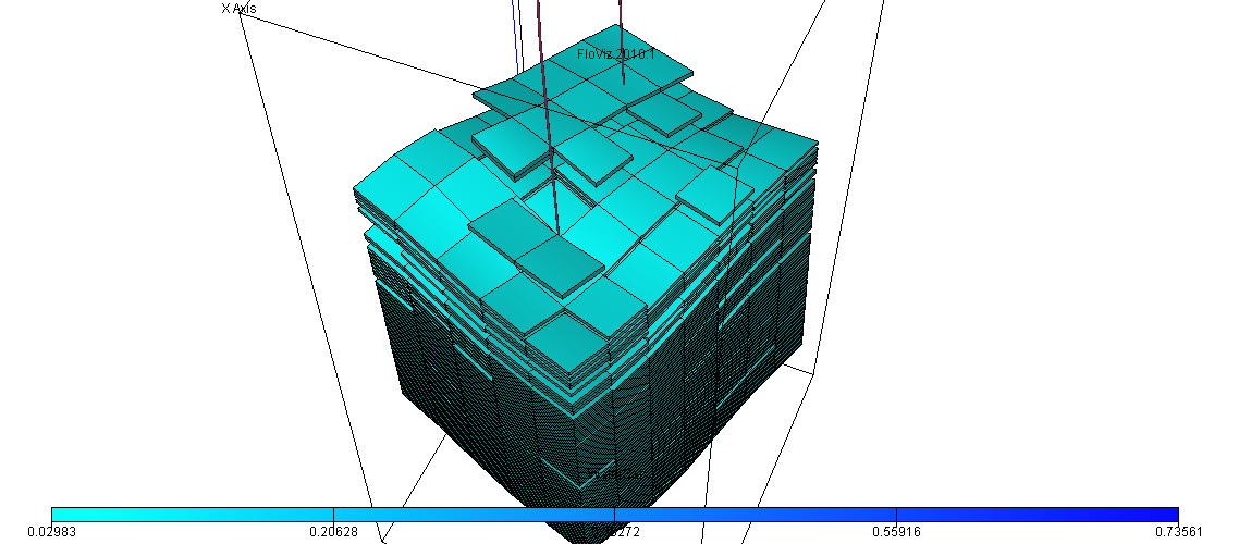 Figure 5: The relative permeability diagram of the model before history matching.
