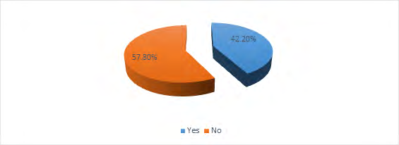 Figure 3: Distribution of community pharmacists according to qualification.