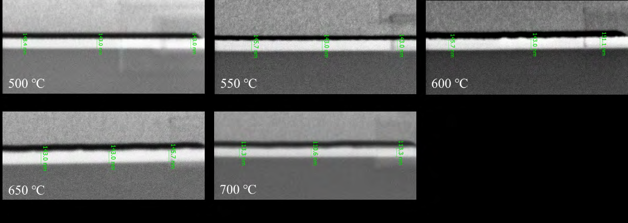 Figure 3: The cross-sectional SEM images of the β-Ga2O3 films deposited at different substrate temperatures. And the thickness of β-Ga2O3 films as a function of the substrate temperature.