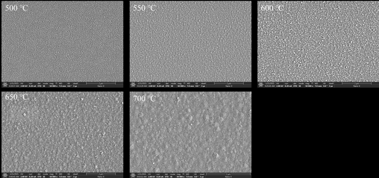 Figure 4: It can be clearly observed that the β-Ga2O3 thin film grown on GaN template substrate follows the island-growth model, and the island size of β-Ga2O3 thin film increases as the substrate temperature increases. We believe that the island size difference is ascribed to the growth mechanism with different substrate temperature. When the substrate temperature is fixed at 500 ℃, the adatoms do not have enough mobility, which limits the atomic migration distance and determine the size of the island. Thus, the polycrystalline thin film forms, which is consisted with the XRD results as shown in Figure 1(a). It is notable that the surface prefers a low free energy, the appeared morphology should be spherical shaped island, if the substrate structure is not similar to that of the epitaxial film. Hence, considering the influence of the substrate lattice structure, island structure appears as has been observed in the SEM images. Upon increasing the substrate temperature, the increased atomic mobility causes the radius of island to become larger, and nearby island begins to join together as shown in the SEM images.