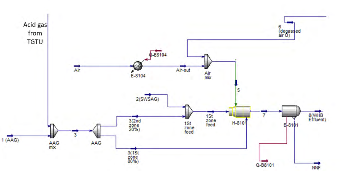 Figure 2: Thermal reactor.