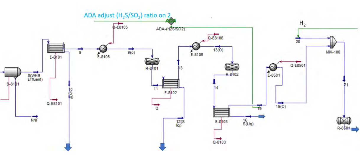 Figure 3: Catalytic section.