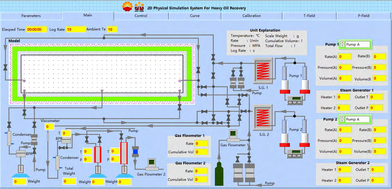 Figure 3: This physical simulation system consisted of model, injection system, production station and data acquisition system. The injection system consisted of two steam generators, two ISCO pumps, gas injection station, solvent injection station. The pump injected distilled water into the steam generator, which generated superheated steam at 250℃ and then injected into the model. The gas injection station included a gas cylinder, a gas flow meter, and the solvent injection station includes a pump and a piston container. The production station included a condenser, a back pressure regulator, a buffer tank, beakers, scales, a dryer and a gas flow meter. Produced fluid from SAGD production well was allowed to go through the back pressure regulator after being cooled by the condenser which would reduce the temperature of the produced fluid to below