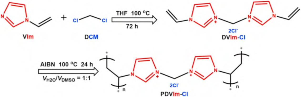 Figure 17: The synthetic route of PDVIm-Cl PIL [32].