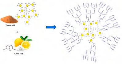 Figure 20: The prepared nanofiller was applied in the synthesize of polyethersulfone (PES) nanofiltration (NF) membranes [50]. Referring to the obtained results, the addition of the CA-f-TA nanofiller lead to improve in the pure water flux (PWF), antifouling characters, smoothness and hydrophilicity of membrane surface. Moreover, the composite membrane possesses excellent dye rejection (95.7% for Direct Red 16 (DR 16) and 97% for biologically treated baker’s yeast wastewater.