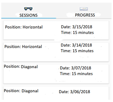 Figure 5: Record of the optokinetic exercise according to drum position.