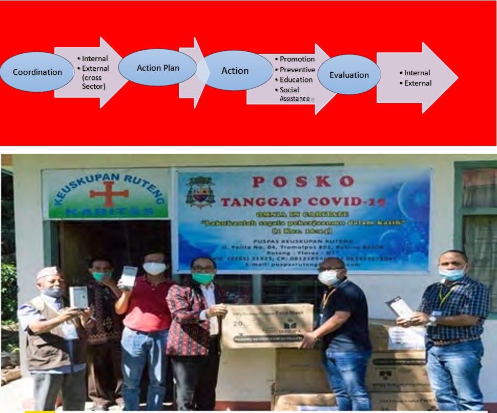 Figure 1: Task Force Covid-19 of Diosece Ruteng.