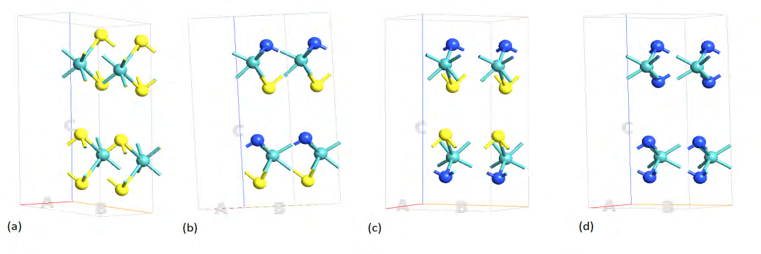 Figure 1: The pure MoS2 and alloyed structures used in the simulation for electronic and transport properties (a) pure MoS2 which consists of a 3-dimensional array of atoms of layers S-Mo-S in a hexagonal lattice (b) 50% N atom substitution for S labeled as MoSN(a) with alternating S and N positions and (c) MoSN(b) with N terminated ends (d) complete substitution of S atoms with N.
