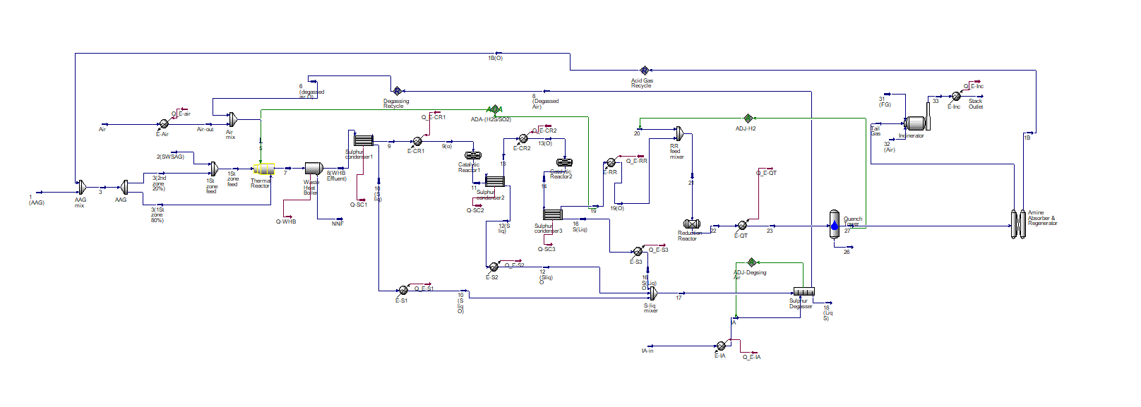 Figure 6: SRU plant simulation.