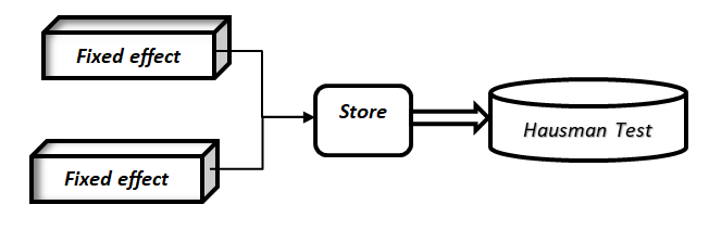 Figure 2: Inspection process.