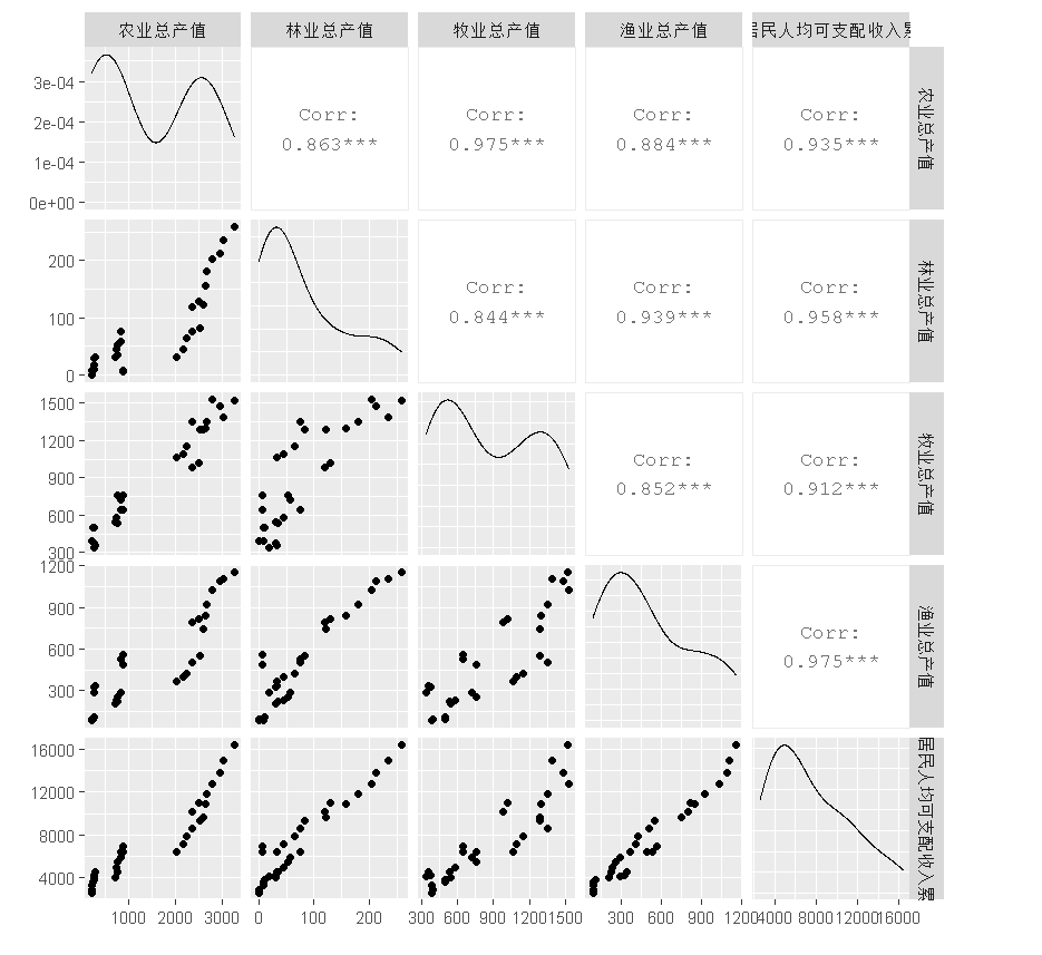 Figure 2: Factor analysis of parallel lithotripsy in Hubei Province.