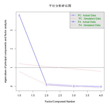 Figure 3: Two factor figure.