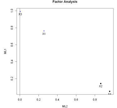 Figure 4: Comparison and prediction sequence diagram of multiple linear regression models.