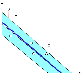 Figure 7: Comparison and prediction sequence diagram of SVR models It can be seen from the results that the predicted values in Hubei Province are all higher than the real values, indicating that the income of farmers in Hubei Province is seriously affected by the epidemic.