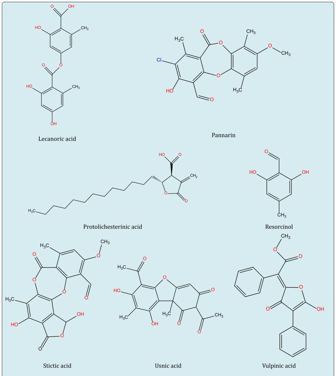 Figure 1: The chemical structures of some common lichens compounds.