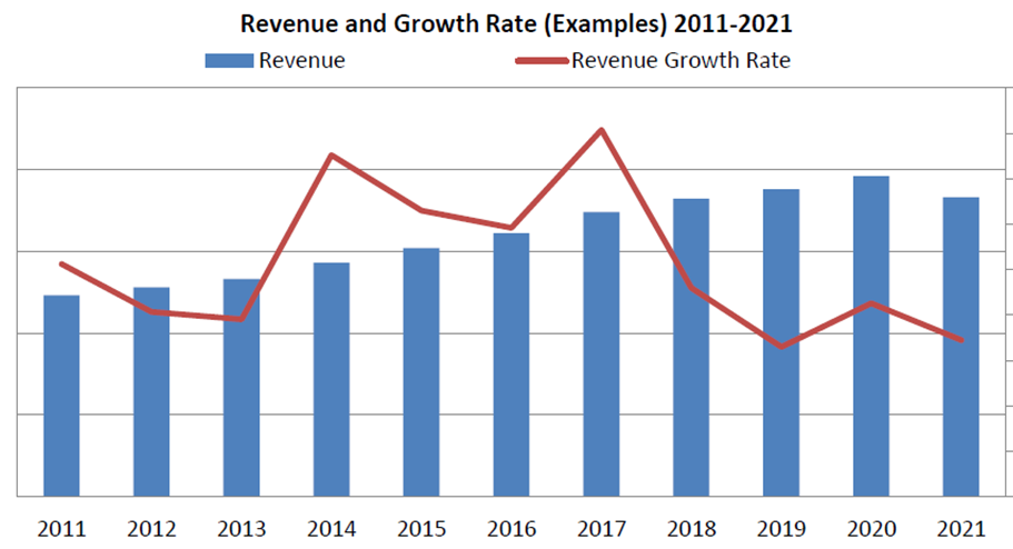 Figure 2: USA telerehabilitation systems revenue and growth rate (source: QYR Pharma & Healthcare Research Center).