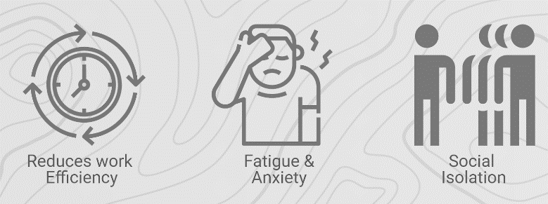 Figure 1: Key pain points. On an emotional scale, it’s intimidating, frustrating, sad, and sometimes builds up anger. It becomes an important need to have the patient be aware of such emotions and changes building up.