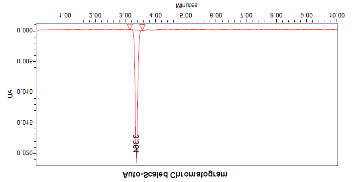 Figure 10: Linearity plot.