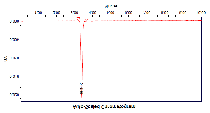 Figure 7: Chromatogram showing injection 2.