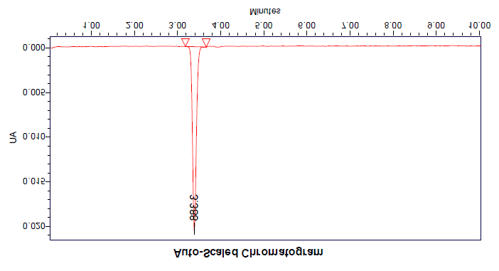 Figure 8: Chromatogram showing injection 3.