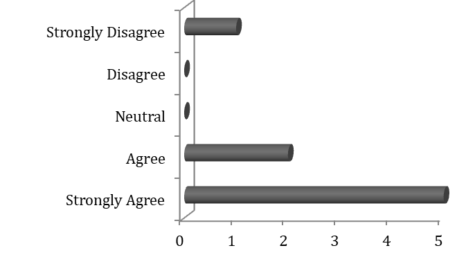 Figure 3: Adequacy Drug Supply from KEMSA.