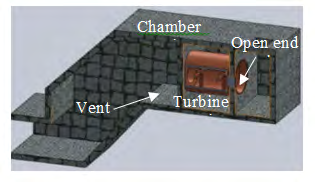 Figure 1: The Model of OWC.