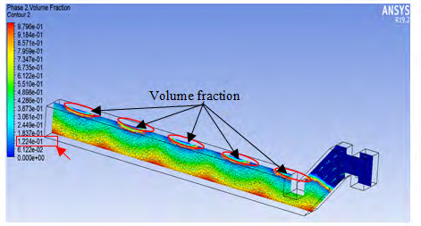 Figure 10: Volume Fraction Contour plot for 1.0m OCVD