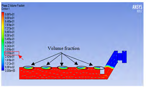 Figure 11: Volume Fraction Contour plot for 0.8m OCVD.