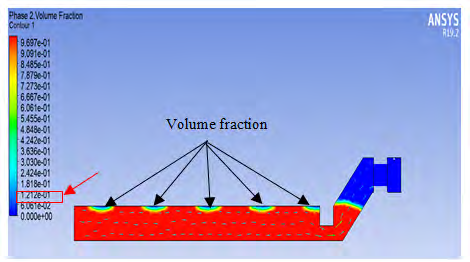 Figure 12: Volume Fraction Contour plot for 0.6m OCVD.