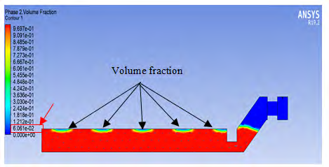 Figure 13: Volume Fraction Contour plot for 0.2m OCVD.