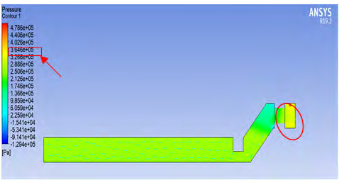 Figure 3: Pneumatic Pressure Contour of 0.8m OCVD.