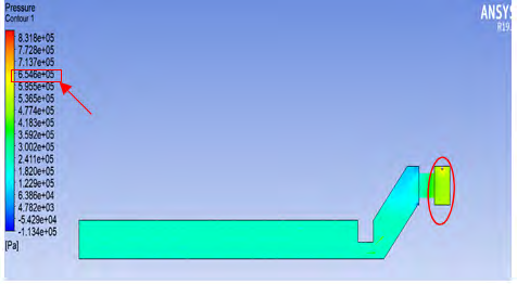 Figure 4: Pneumatic Pressure Contour of 0.6m OCVD.