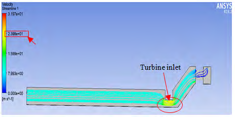 Figure 6: Air Flow Velocity Contour of 1.0m OCVD.