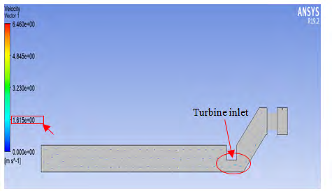 Figure 9: Air flow velocity contour of 0.2m OCVD.