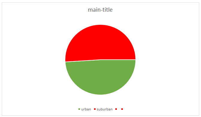 Figure 1: Age distribution of cases.