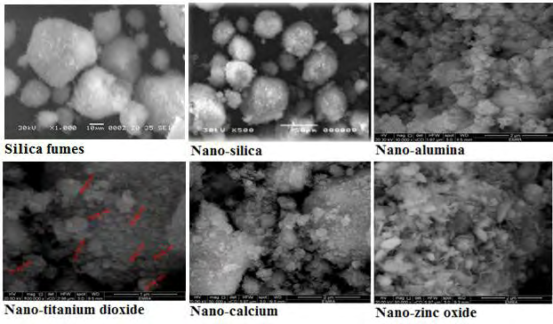 Figure 3: Scanning electron microscopy images of different nano-particles used to improve CKD.