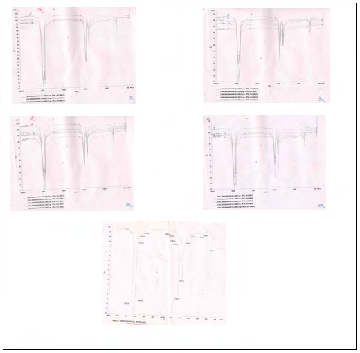 Figure 1: FTIR spectroscopic comparison graphs.
