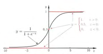 Figure 1: Sigmoid function.