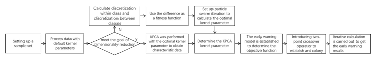 Figure 1: Algorithm flow chart.