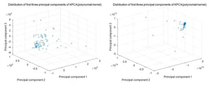 Figure 2: Comparison of effects before and after PSO optimization.