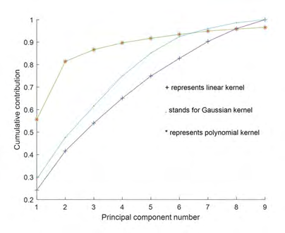 Figure 3: Composition contribution accumulation chart.