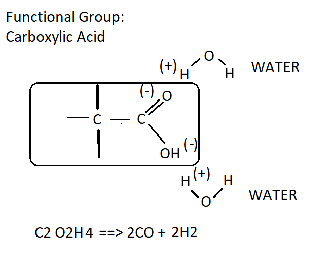 Figure 2: Carboxylic Acid Functional Group.