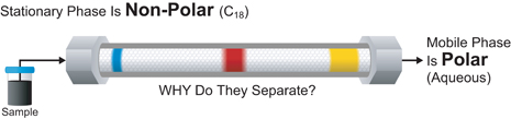 Figure 1: Showing HPLC Instrument.
