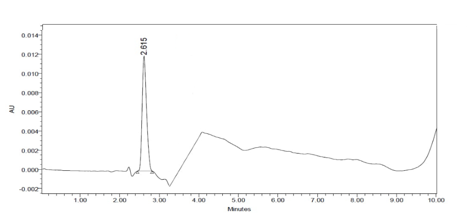Figure 10: Chromatogram of Trial – 4 (Optimized method).