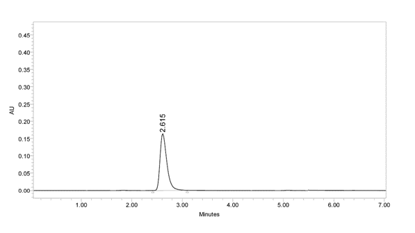 Figure 12: Chromatogram for Selexipag Standard.