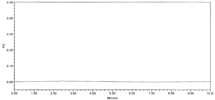 Figure 13: Chromatogram of Blank for Specificity.