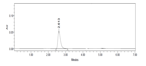 Figure 14: Chromatogram for Linearity Level – 1.