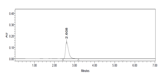 Figure 17: ** Chromatogram for Linearity Level – 4.