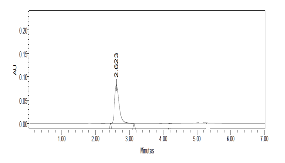 Figure 20: Chromatogram for Accuracy at 50%, Injection-1.